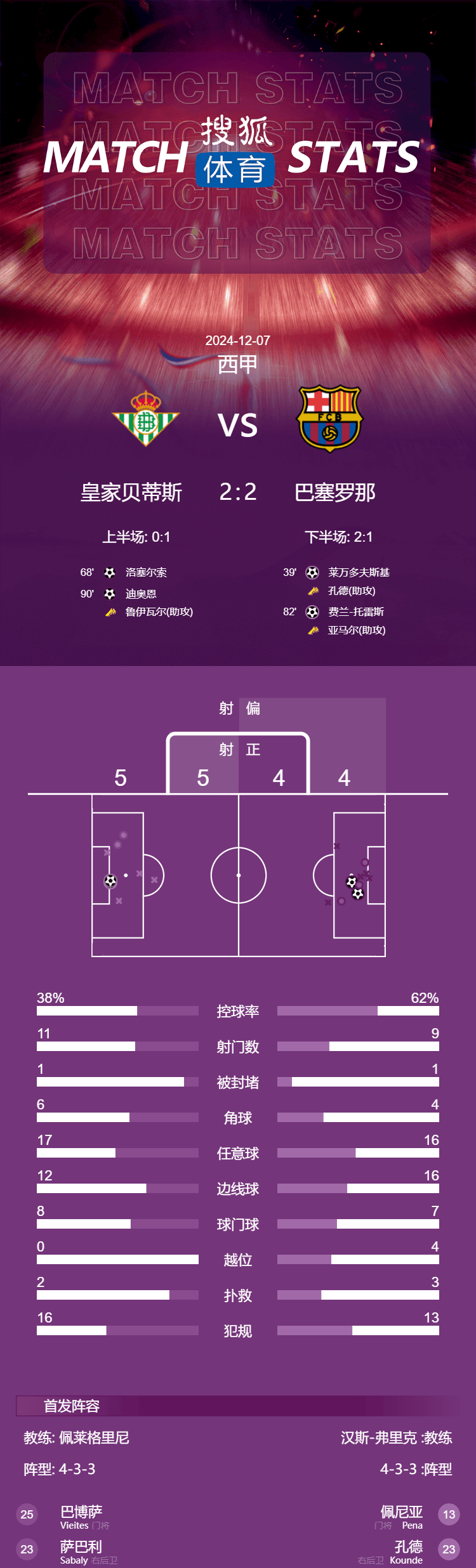 “西甲积分形势扑朔迷离，精彩不断”的简单介绍