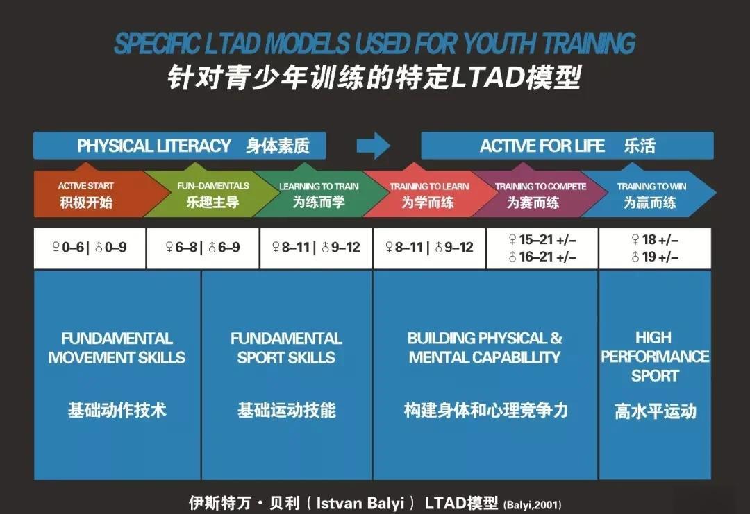 包含青少年“学习+运动”结合的“未来学院”青训项目在全国推广的词条 包含青少年“学习+运动”结合的“未来学院”青训项目在全国推广的词条